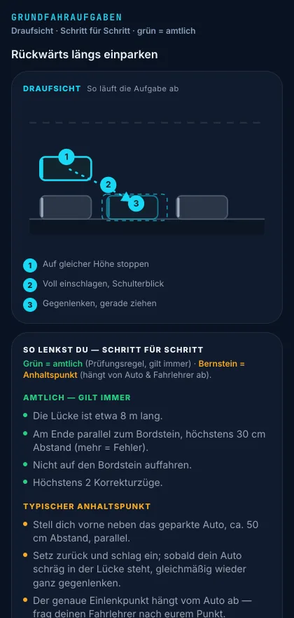 Grundfahraufgaben als Draufsicht-Diagramm mit Schritt-für-Schritt-Anleitung