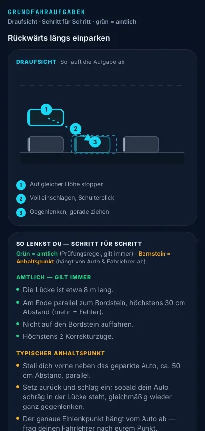 Grundfahraufgabe rückwärts längs einparken als Diagramm